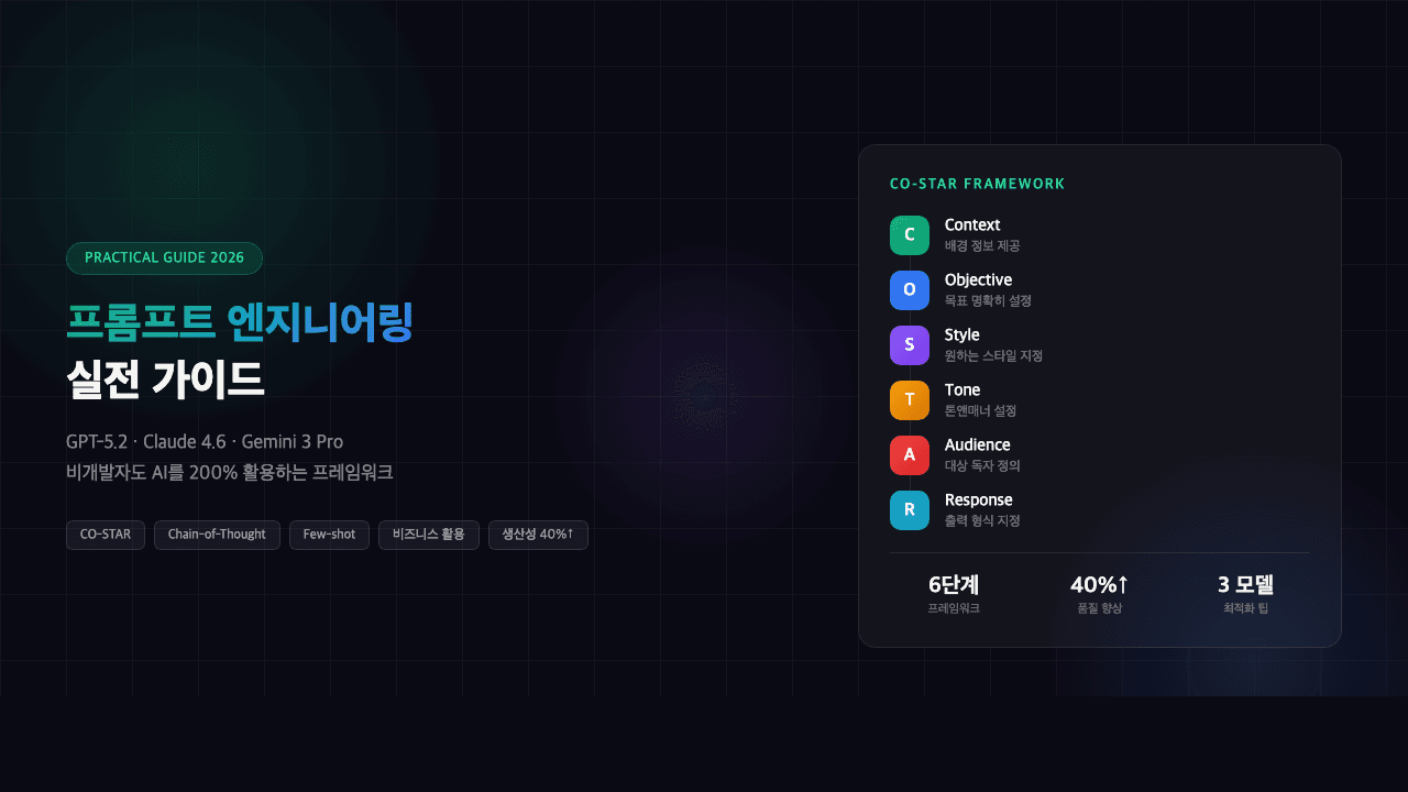 프롬프트 엔지니어링 실전 가이드 — 비개발자도 AI를 200% 활용하는 법